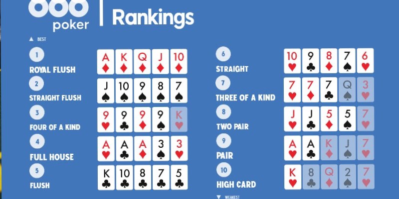 Thứ tự bài Poker