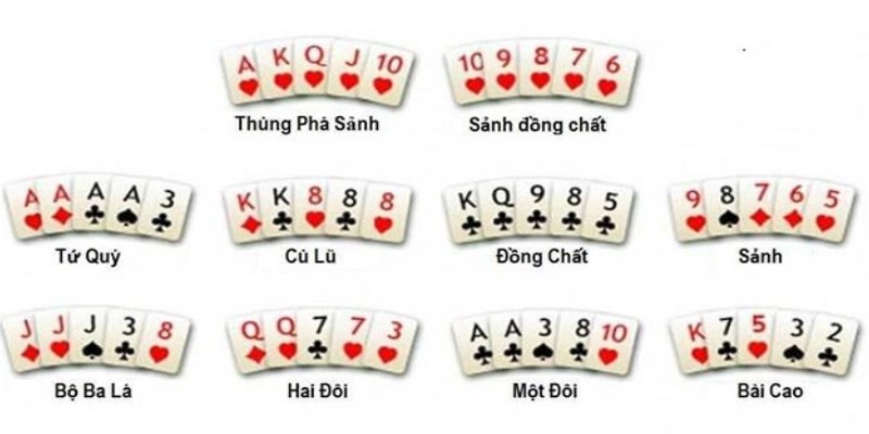 Thứ tự bài poker từ lớn đến bé chi tiết